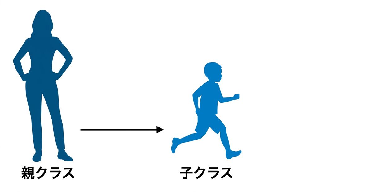 継承ファミリーツリー