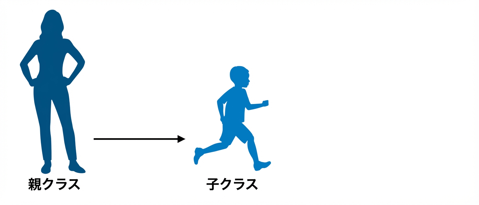 継承の家系図