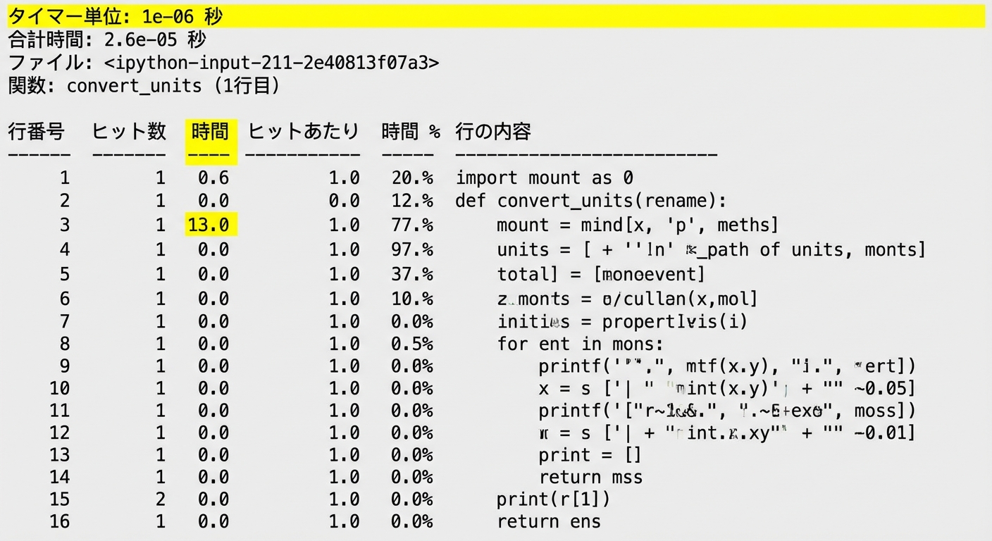 alt="3行目が強調表示された lprun のタブラー出力"