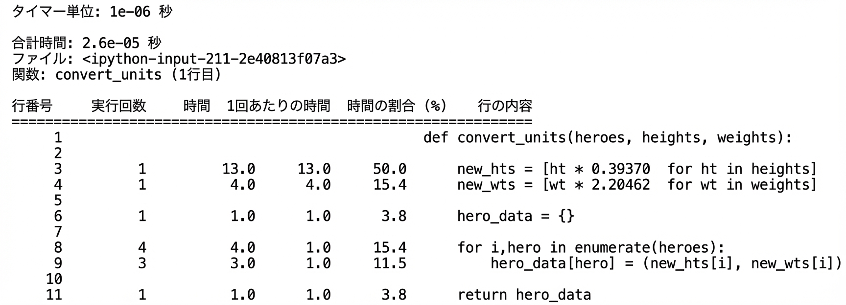 alt="2行目の Total time が強調表示された lprun のタブラー出力"