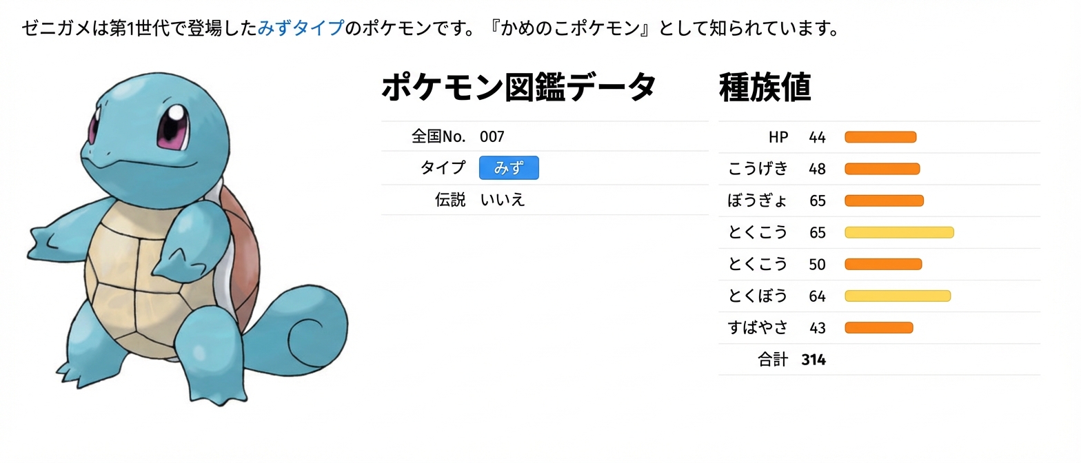 alt="ポケモンのSquirtleとそのメタデータ"