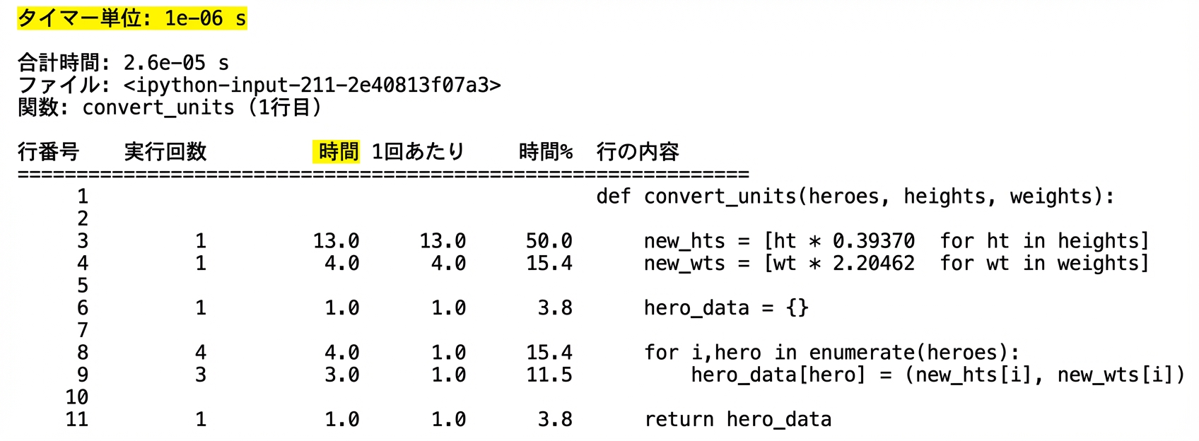 alt="1行目の Time unit が強調表示された lprun のタブラー出力"
