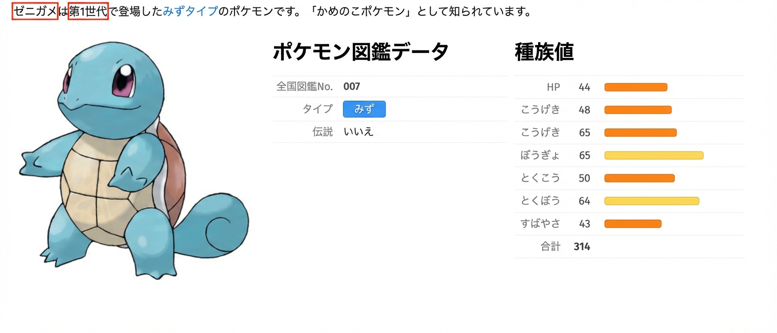 alt="ポケモンのSquirtleとそのメタデータ、NameフィールドとGenerationフィールドが強調表示されている"