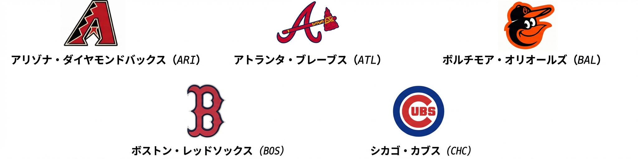 アリゾナ・ダイヤモンドバックスのロゴとARI、アトランタ・ブレーブスのロゴとATL、ボルチモア・オリオールズのロゴとBAL、ボストン・レッドソックスのロゴとBOS、シカゴ・カブスのロゴとCHCの略称画像