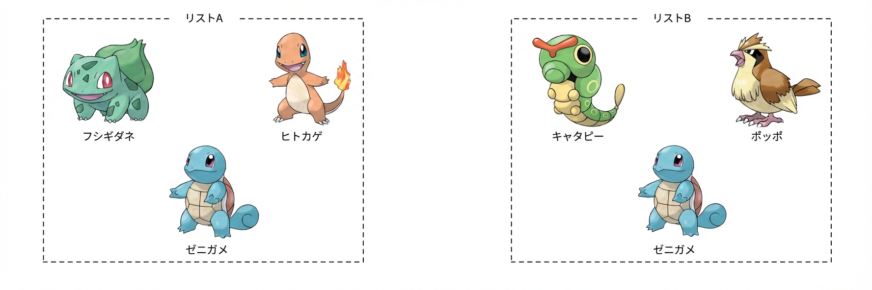 alt="バルバサウル、ヒトカゲ、ゼニガメがList Aのボックスに、キャタピィ、ポッポ、ゼニガメがList Bのボックスに含まれている"
