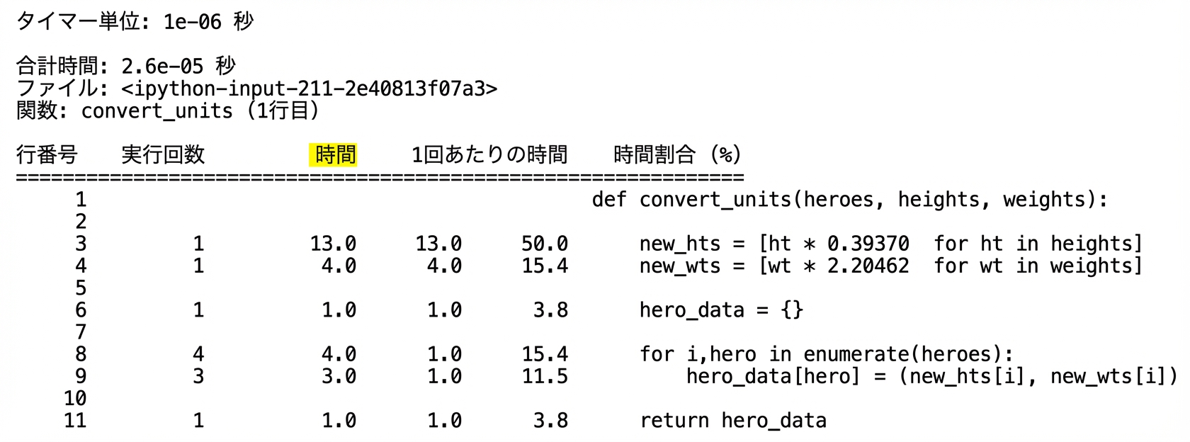 alt="Time 列が強調表示された lprun のタブラー出力"