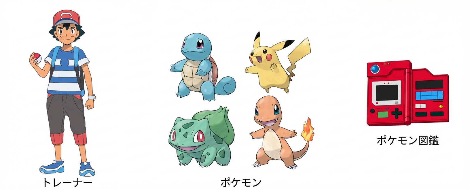 alt="トレーナーが捕まえたポケモンを保存するツール、ポケモン図鑑"
