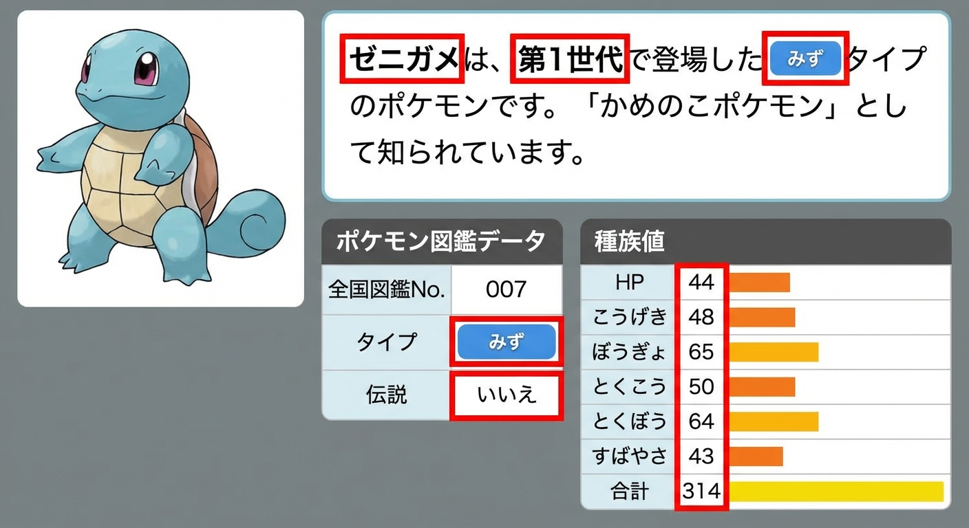 alt="ポケモンのSquirtleとそのメタデータ、HP・攻撃・防御・特攻・特防・素早さ・合計フィールドが強調表示されている"