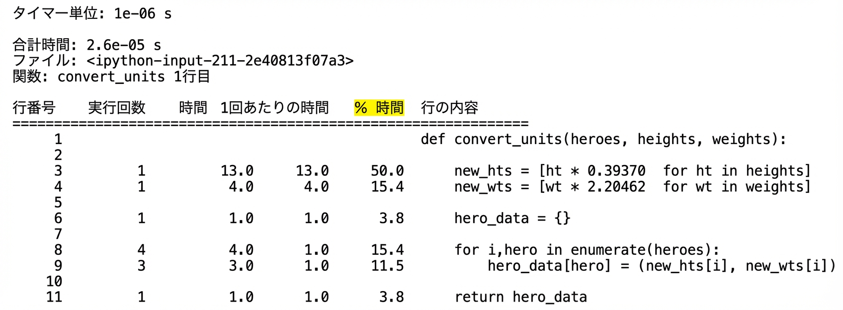 alt="% Time 列が強調表示された lprun のタブラー出力"