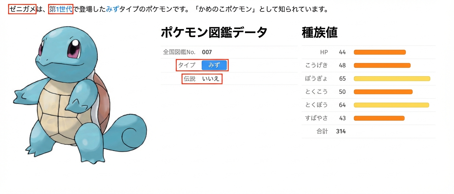 alt="ポケモンのSquirtleとそのメタデータ、TypeフィールドとLegendaryフィールドが強調表示されている"