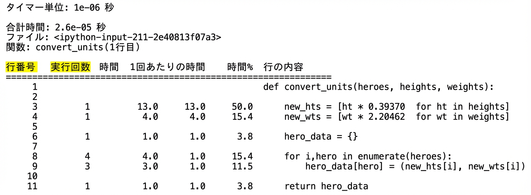 alt="Line # と Hits 列が強調表示された lprun のタブラー出力"