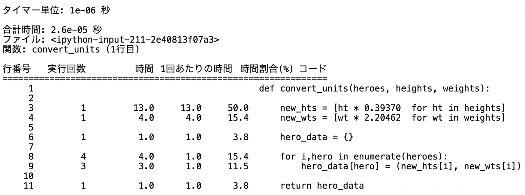 alt="実行時間プロファイリング統計をまとめた lprun のタブラー出力"
