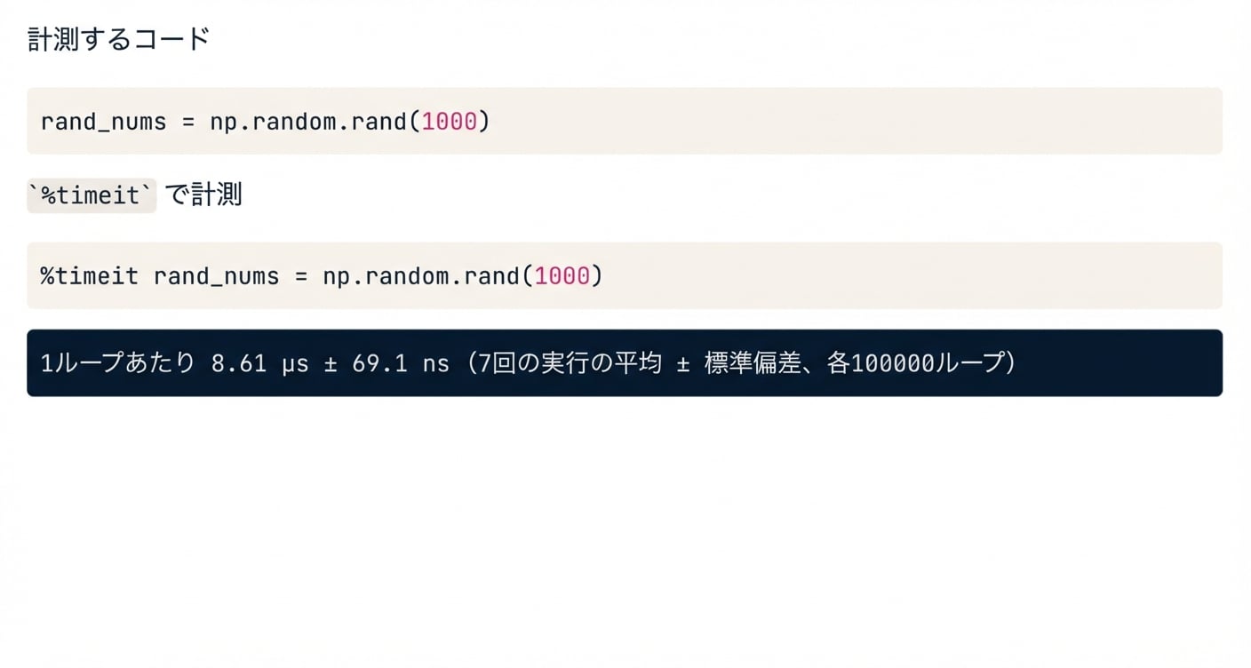 alt="%timeit マジックコマンドの出力"