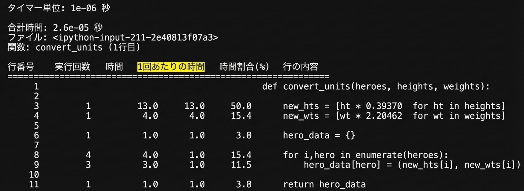 alt="Per Hit 列が強調表示された lprun のタブラー出力"