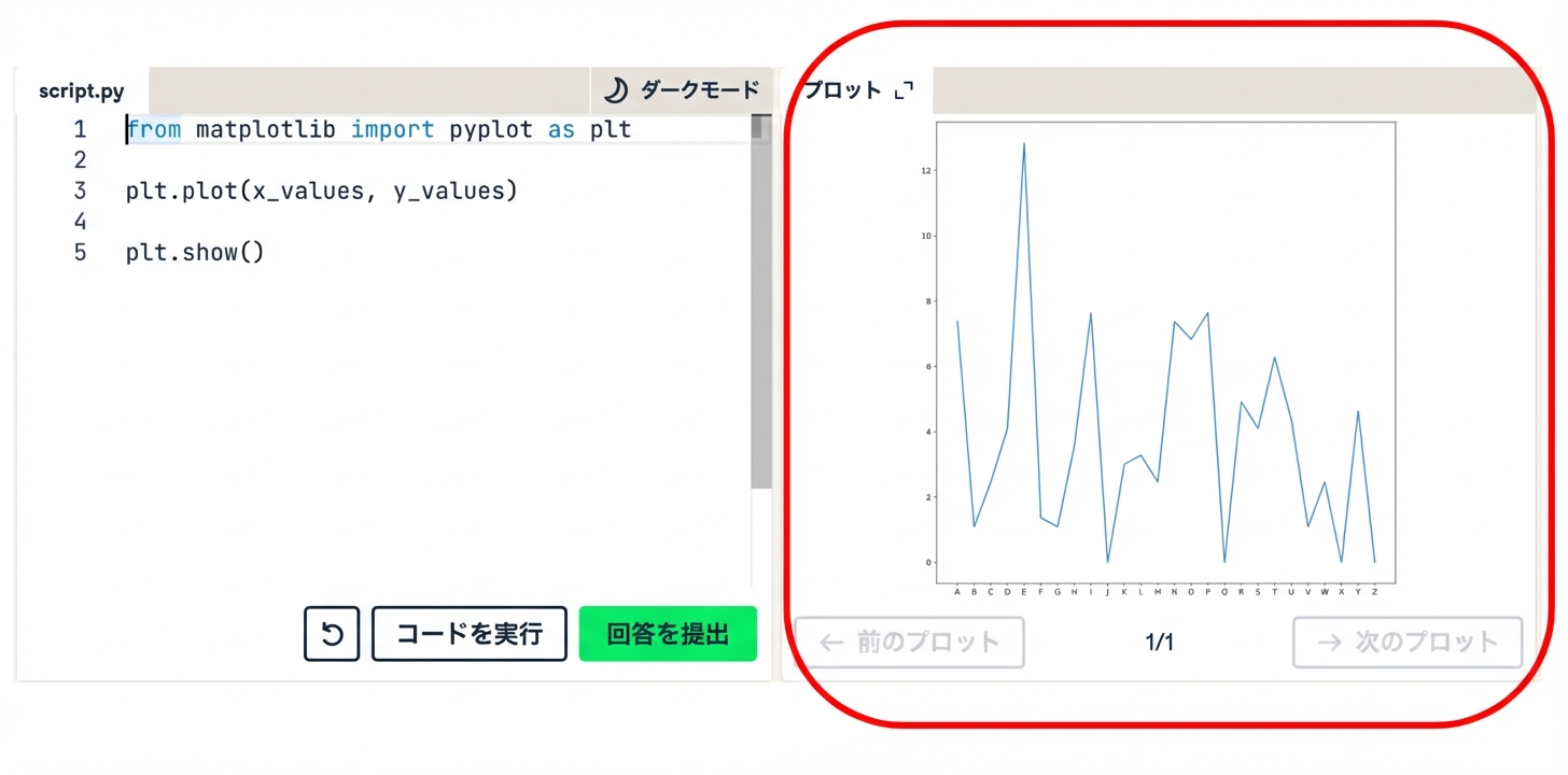 plt.show() 関数でプロットを表示