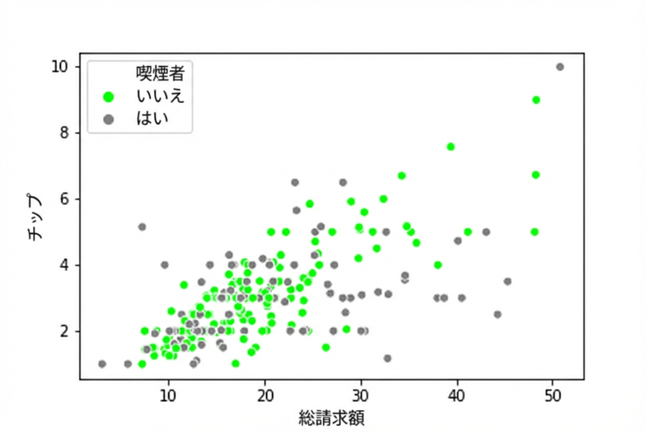 16進数カラーコードを使った散布図
