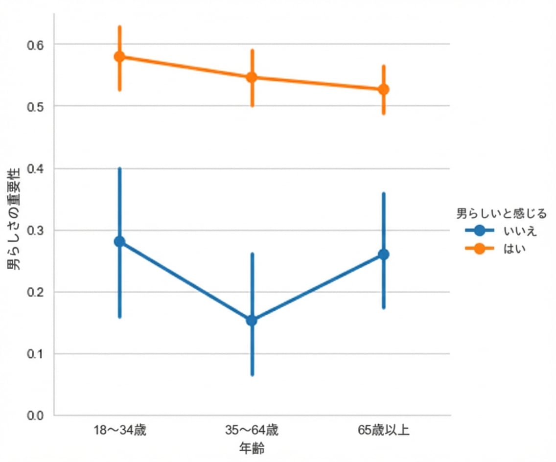 白グリッド背景のポイントプロット
