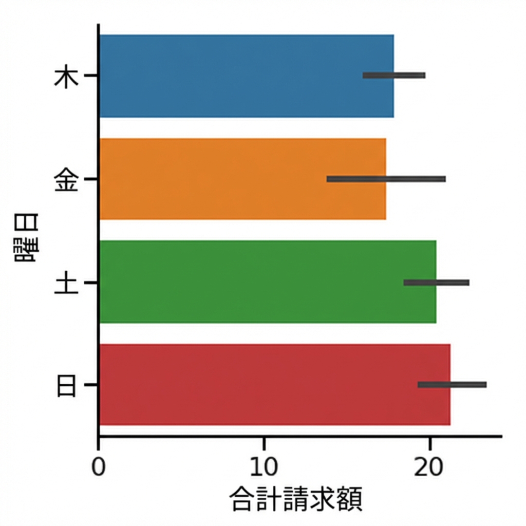横向きの棒グラフ