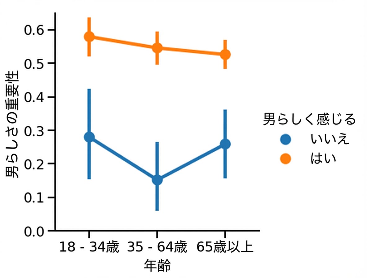 大きなコンテキストのポイントプロット