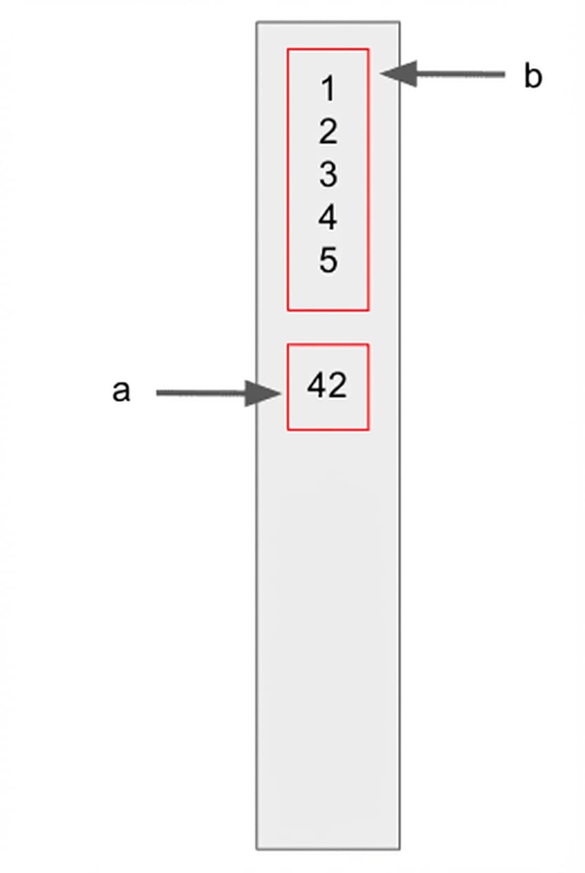 a は 42