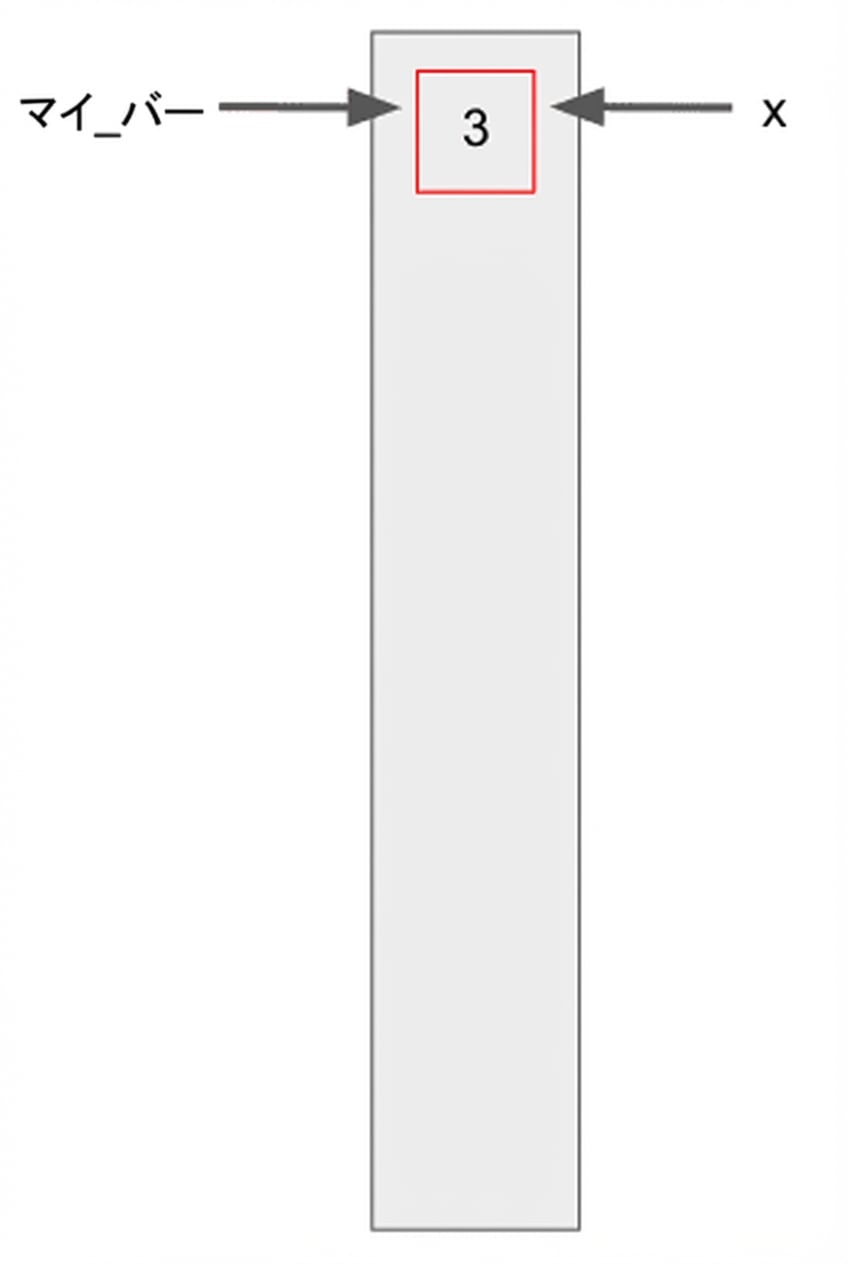 bar() を呼び出し