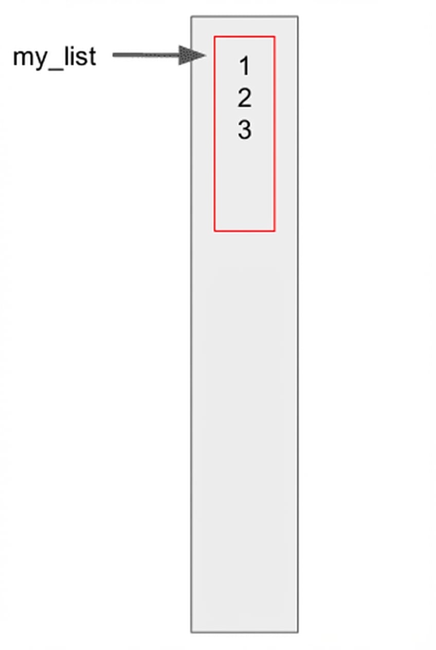 my_list を設定