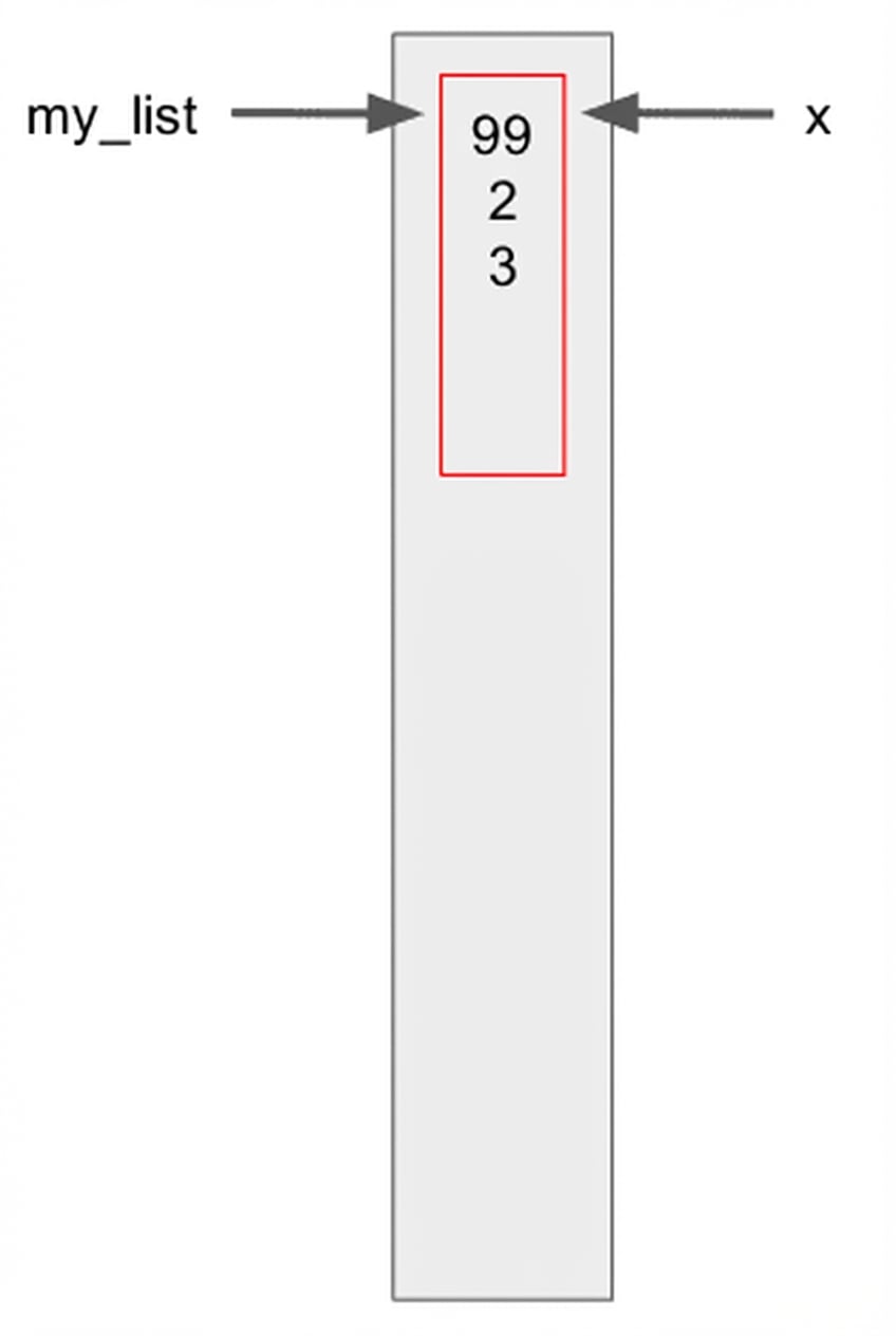 x と my_list を更新