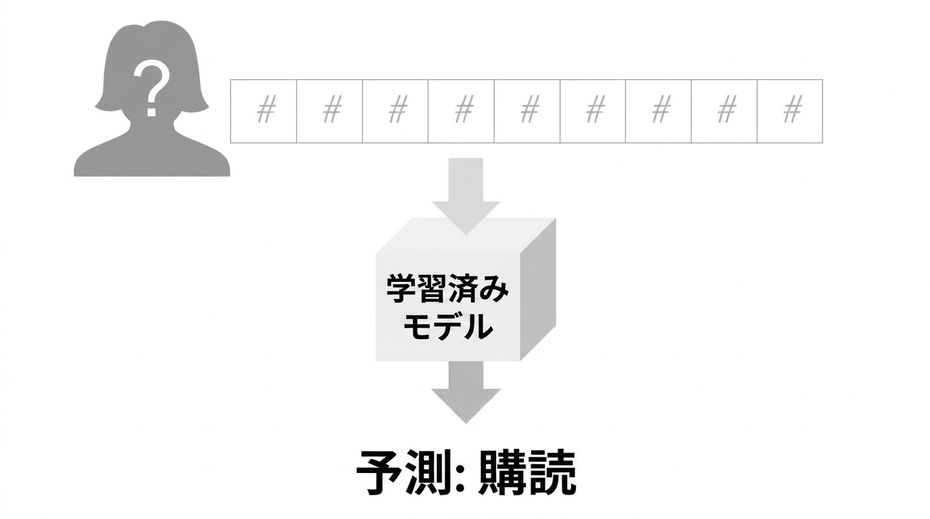 supervised-learning-7.jpg
