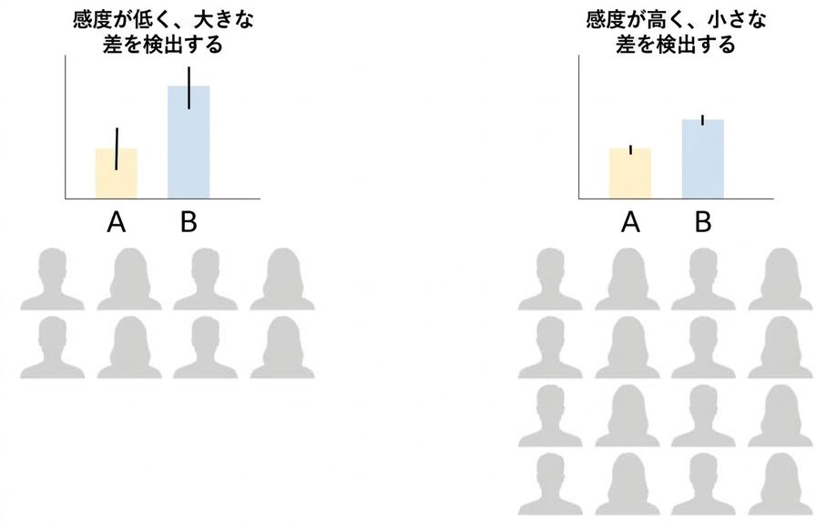 サンプルサイズの感度.jpg