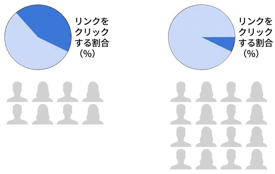 sample-size-percent.jpg