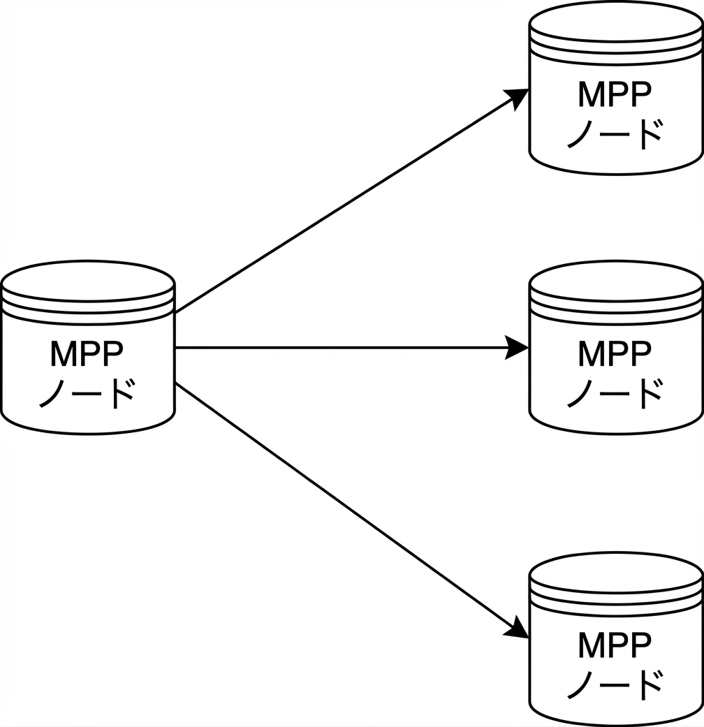 MPP データベースの図