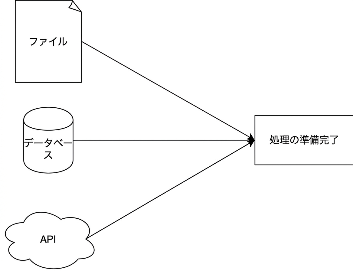 単純な抽出フェーズの図