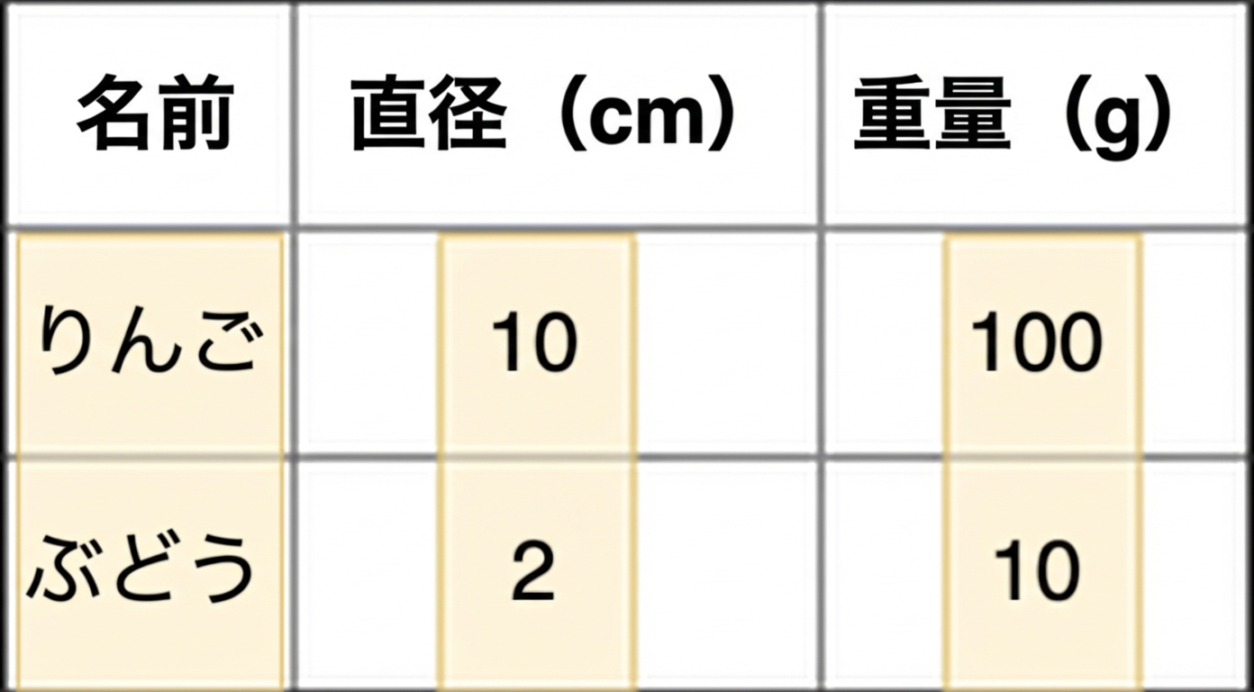 列指向ストレージの例