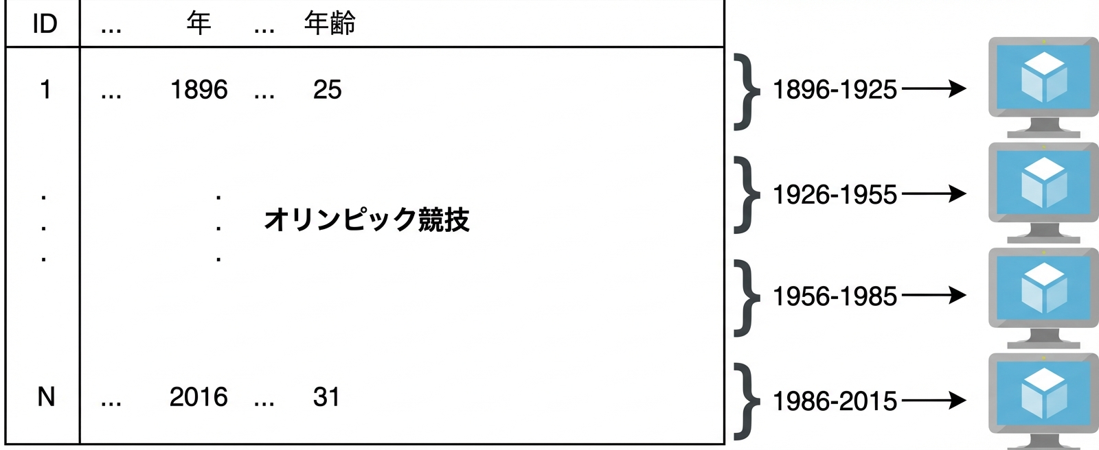 オリンピック競技の例を示す図