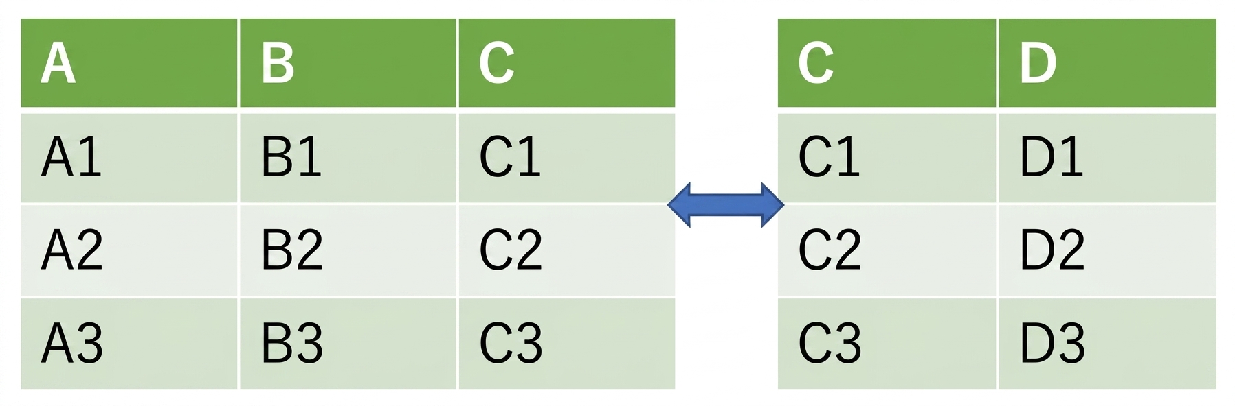 2つのDataFrameを横に並べた画像