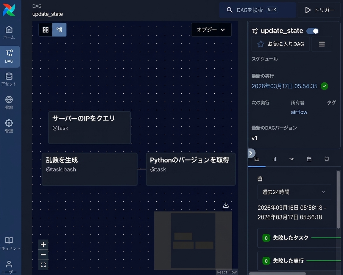 タスクと依存関係をフローチャートで表示したAirflow DAGグラフビュー