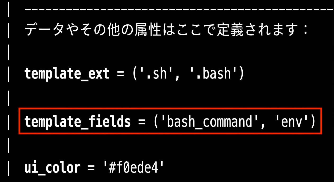 Airflowヘルプのtemplate_fields行をハイライトしたターミナル出力