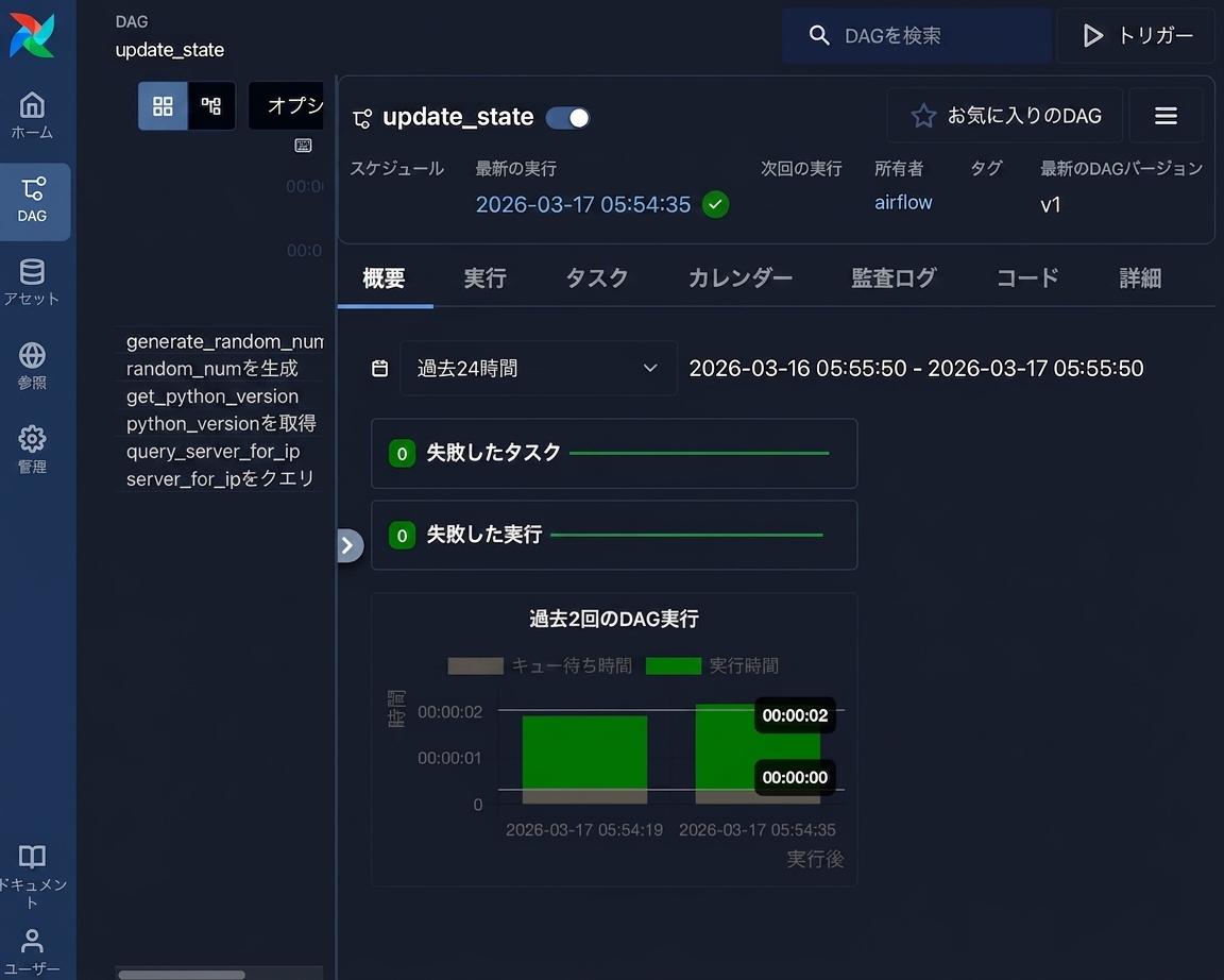 Grid・Graph・CodeタブがあるAirflow DAG詳細グリッドビュー