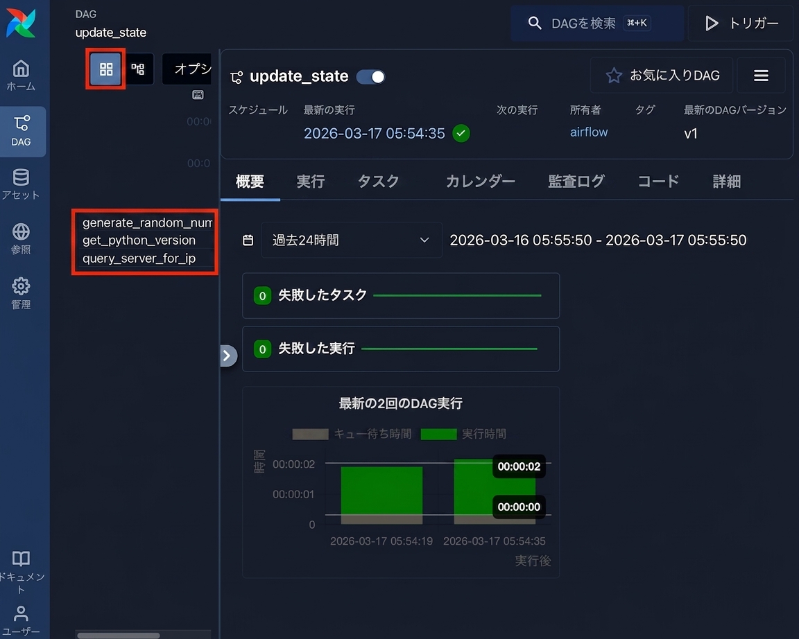 update_stateの3つのタスクを表示したAirflow DAGグリッドビュー
