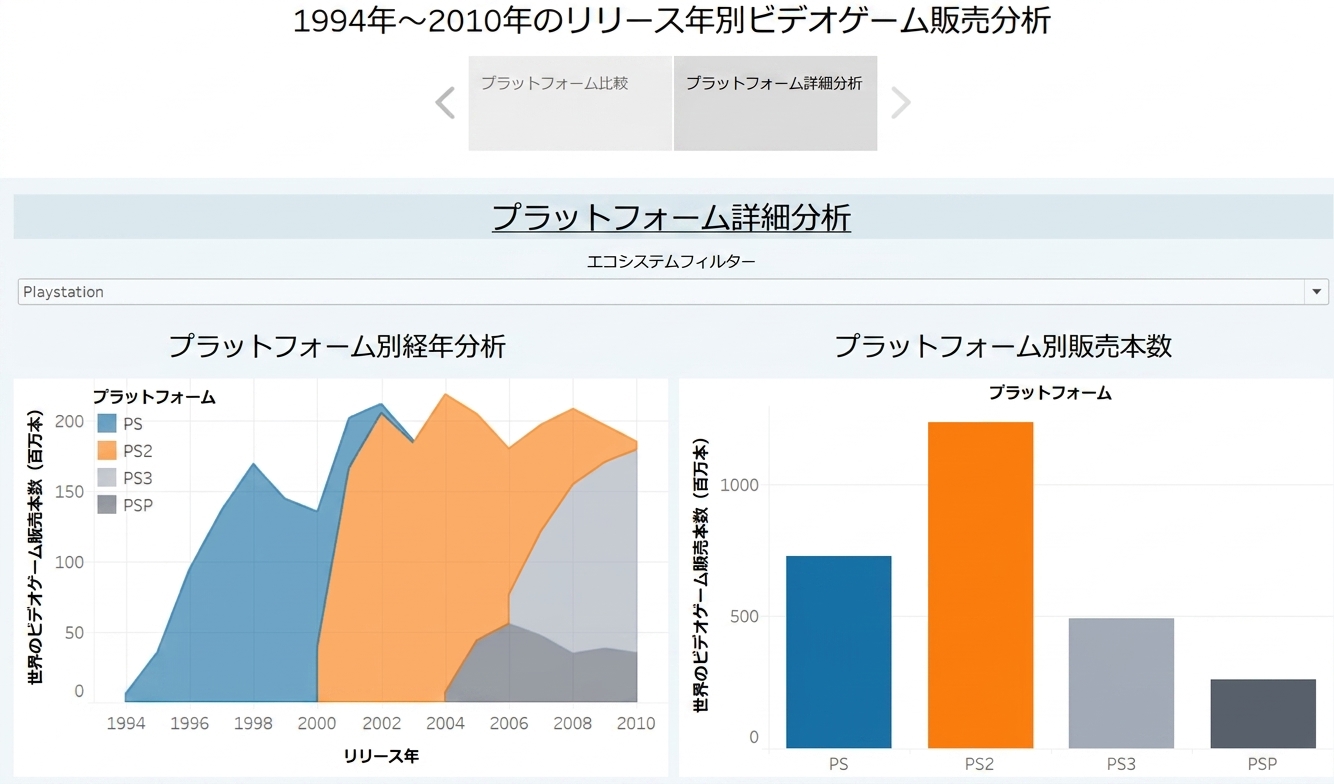 想定されるストーリー