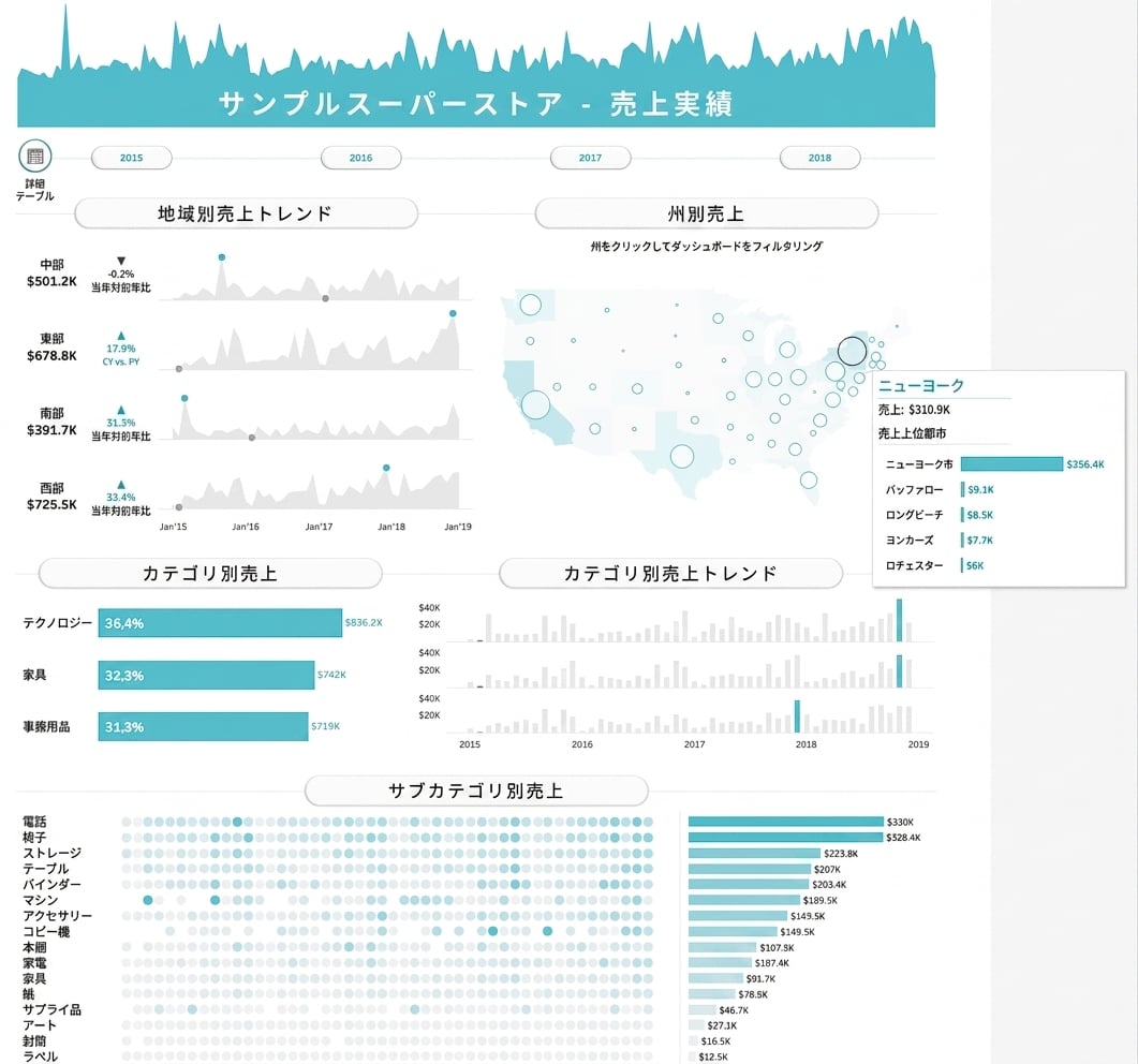 store performance dashboard