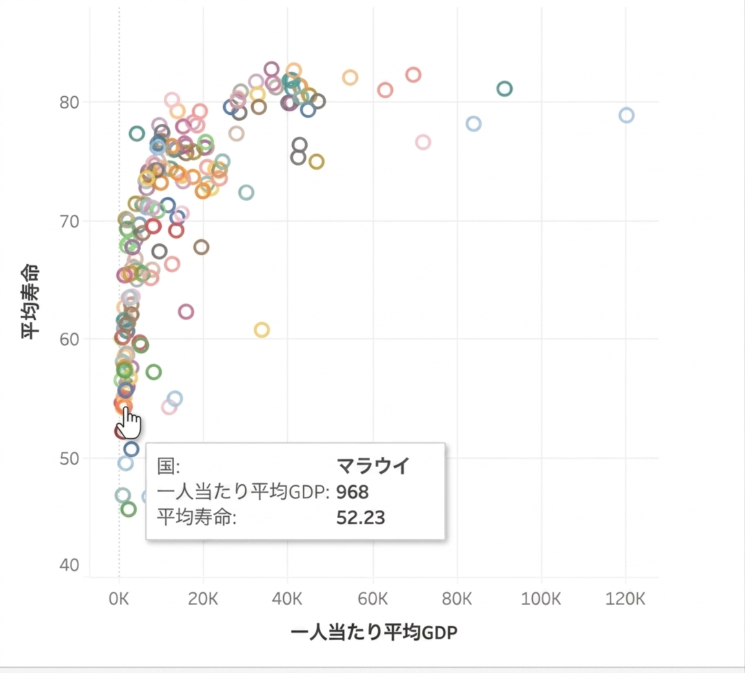 scatter_plot