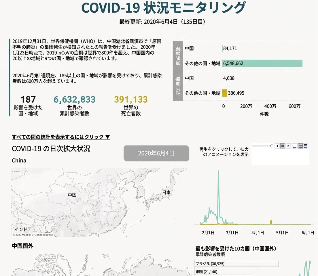 国別のコロナウイルス流行の推移