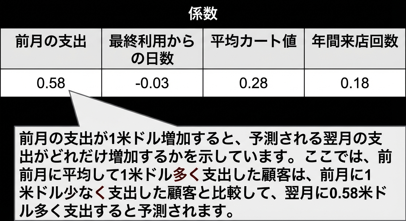 推論-解釈
