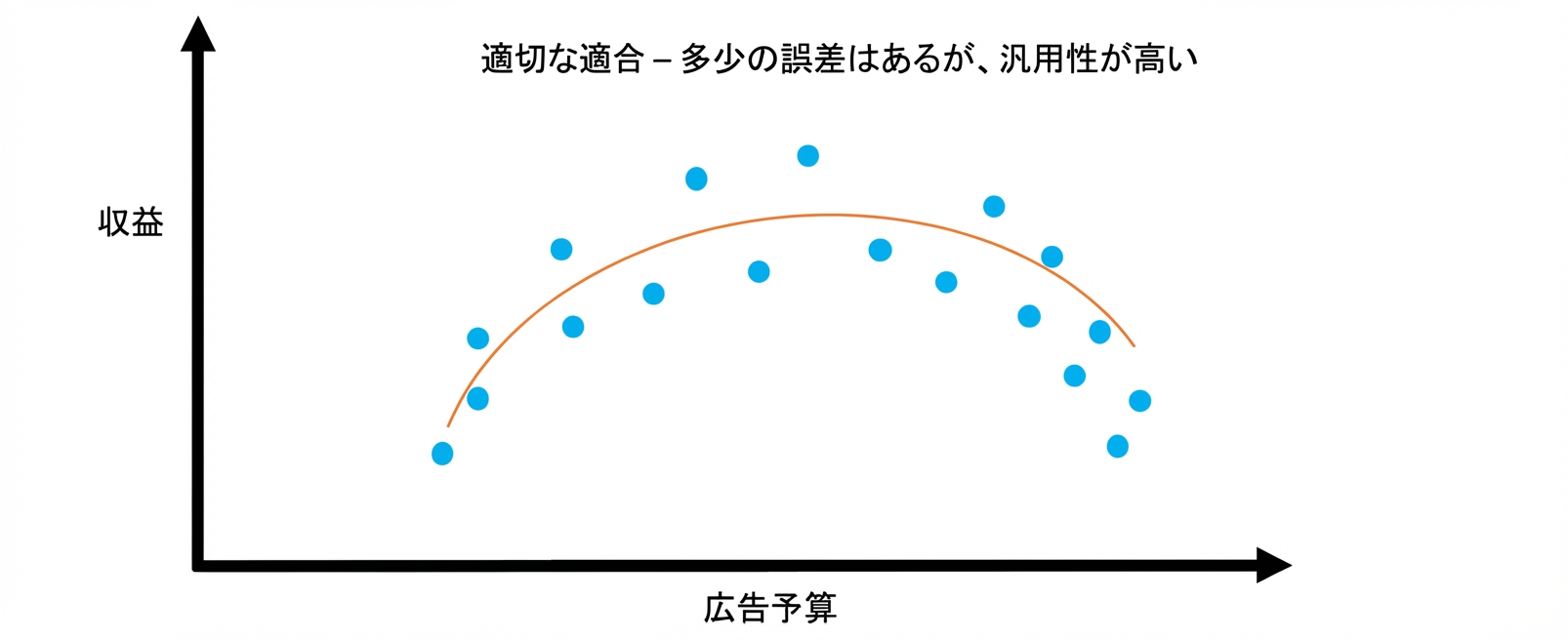 適合1