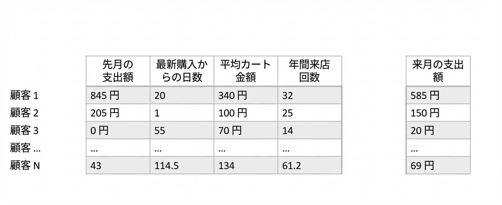 推論-データ