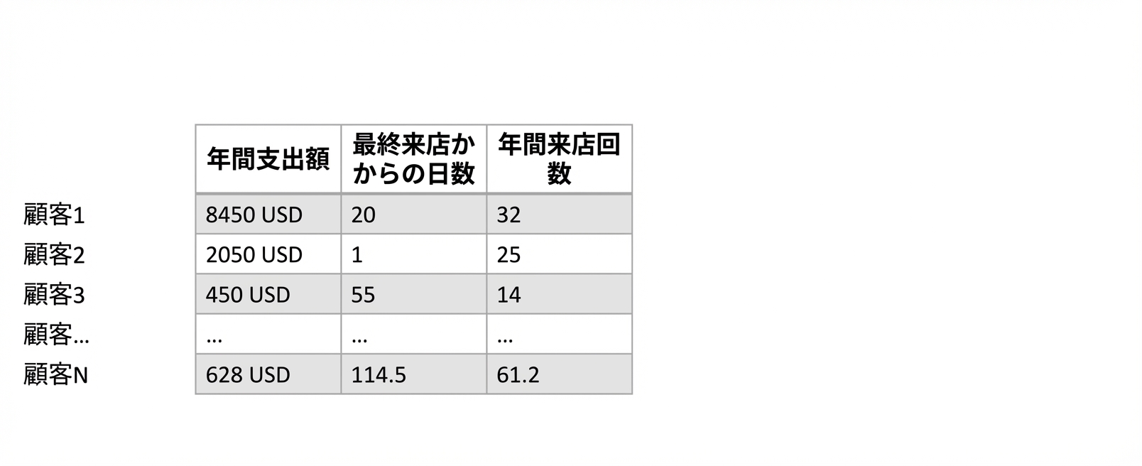 クラスタリング例 − セグメンテーション