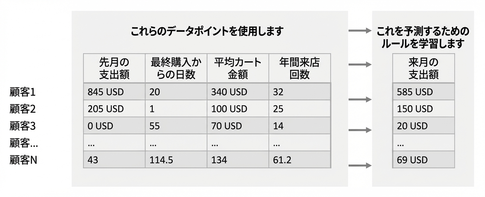 推論-学習