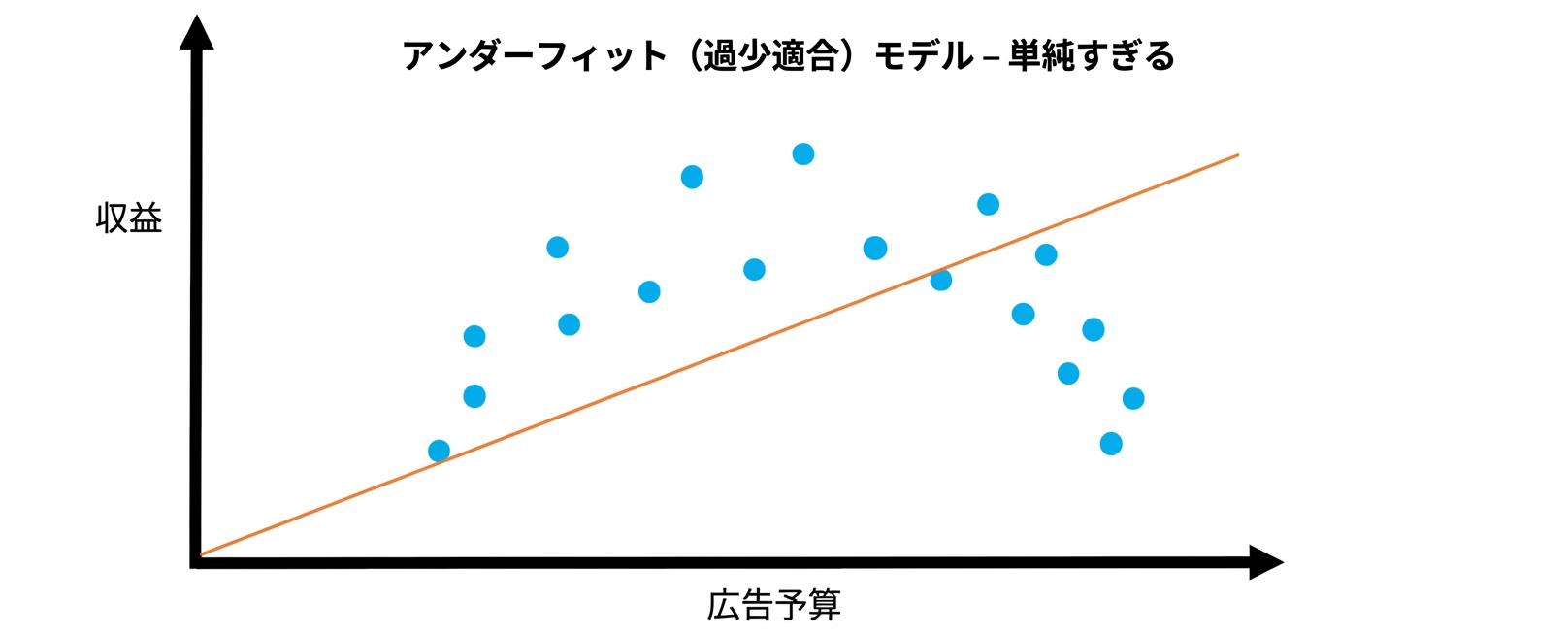 アンダーフィット