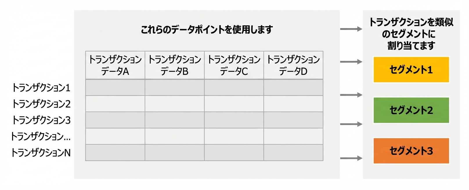 クラスタリング